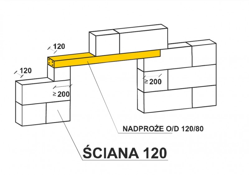 Nadproża prostokątne gotowe do montażu
